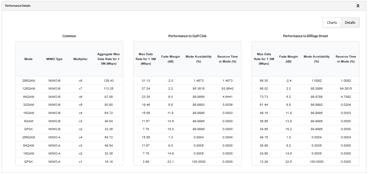 _images/Detailed_Performance_at_Both_Ends_of_PMP_Link.png