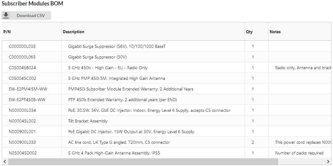 _images/bill_of_materials_for_nd_sms.png