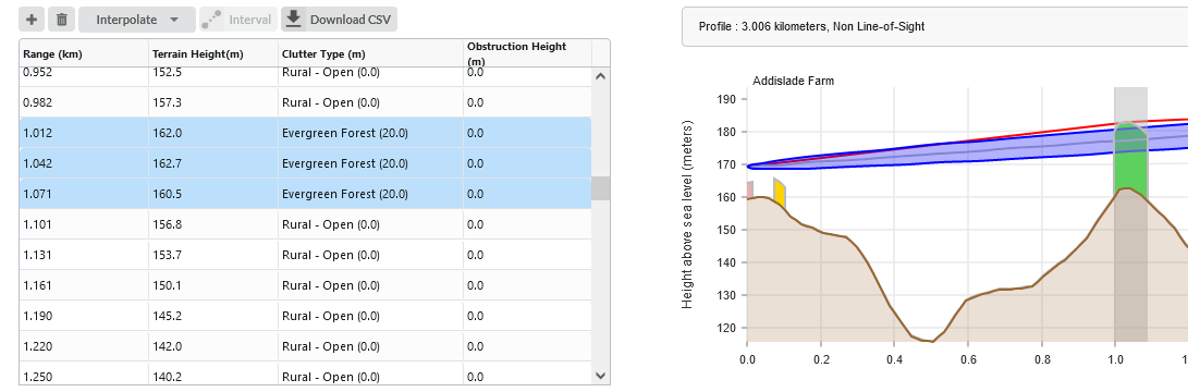 _images/estimated_obstruction_height_near_hp1.png