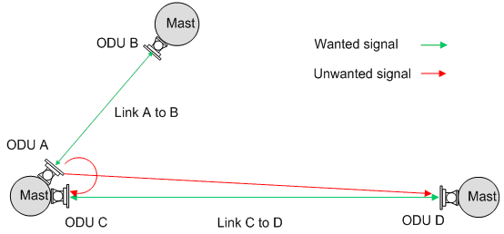 _images/interference_between_odu.png