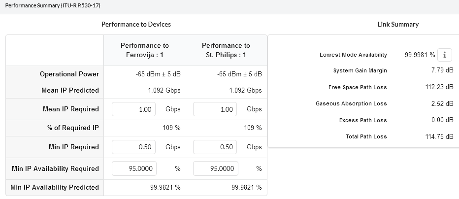 _images/mesh_link_performance_summary.png