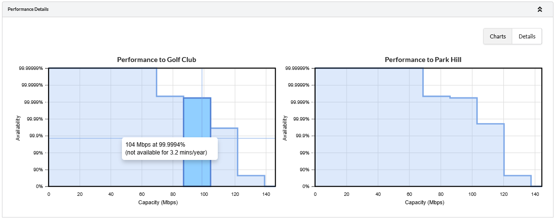 _images/performance_charts.png