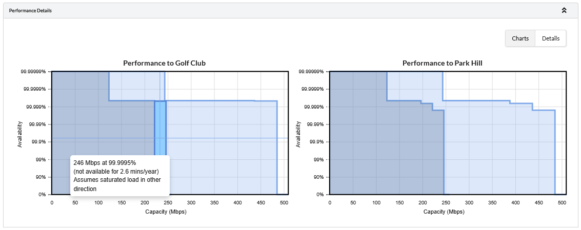 _images/performance_charts_adaptive.png