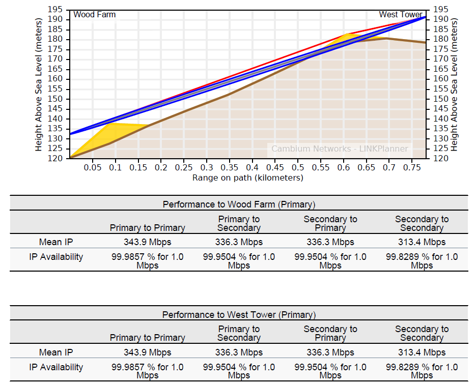 _images/proposal_performance_hot_standby.png