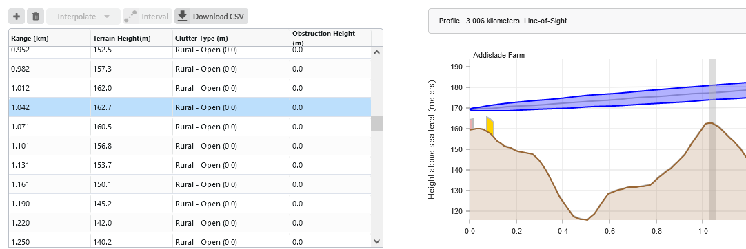 _images/unadjusted_profile_near_high_point.png